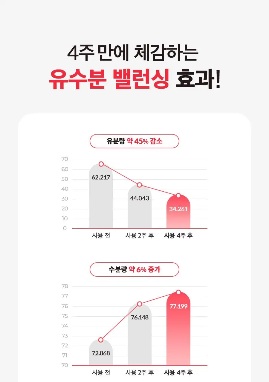 [트러블/피지케어/화장솜 증정] 닥터지 에이클리어 밸런싱 토너 200ml 증정 기획 (+화장솜 70매) 상세페이지 9